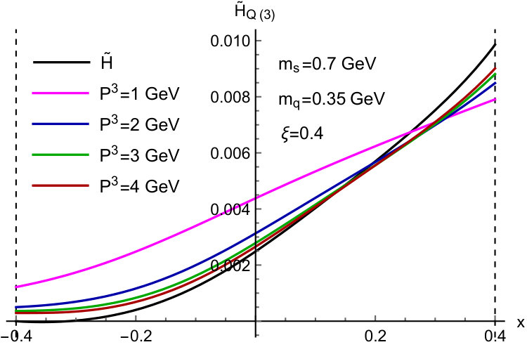 Figure 23
