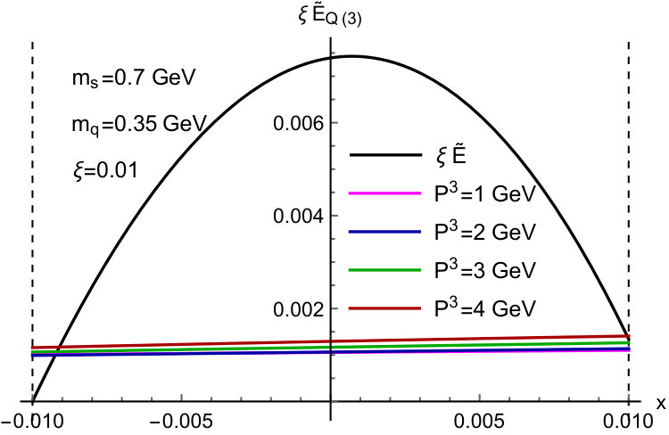 Figure 24