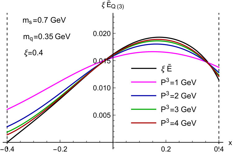 Figure 25