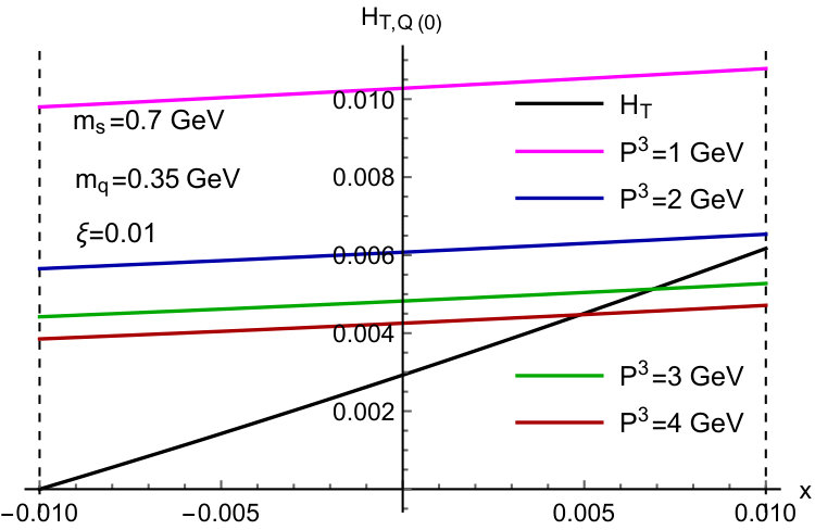 Figure 26