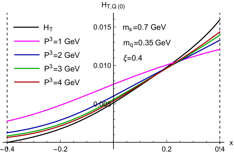 Figure 27