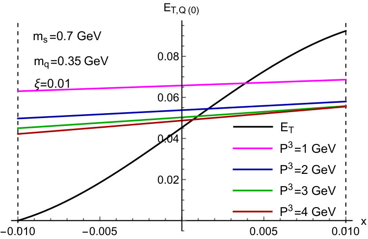 Figure 28