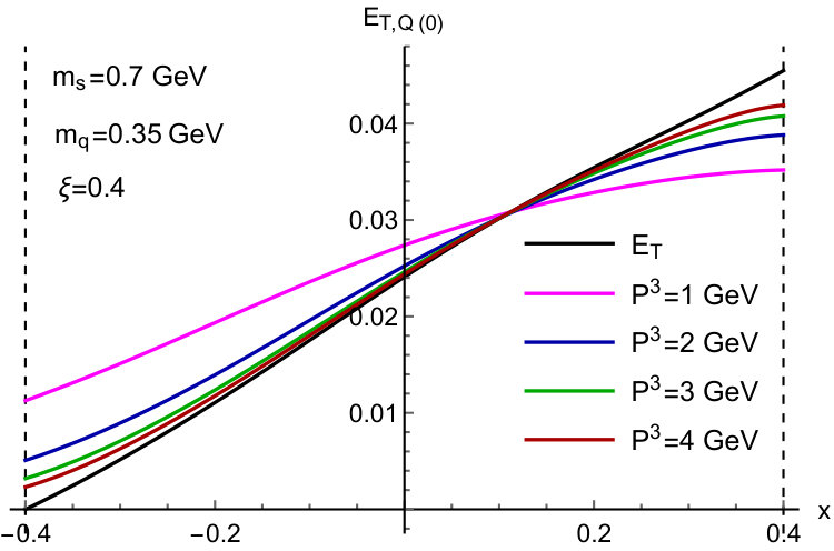 Figure 29