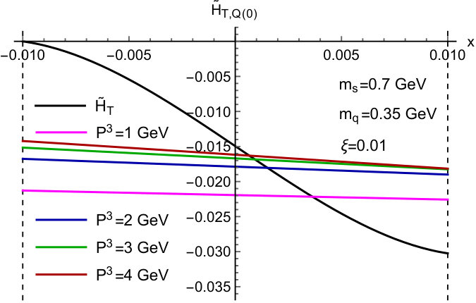 Figure 30