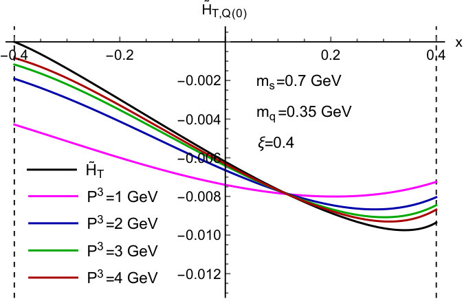Figure 31