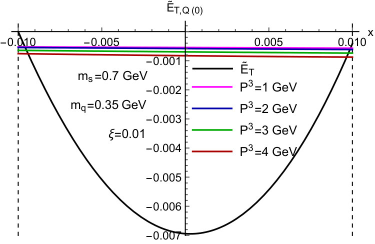 Figure 32