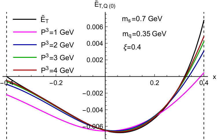 Figure 33