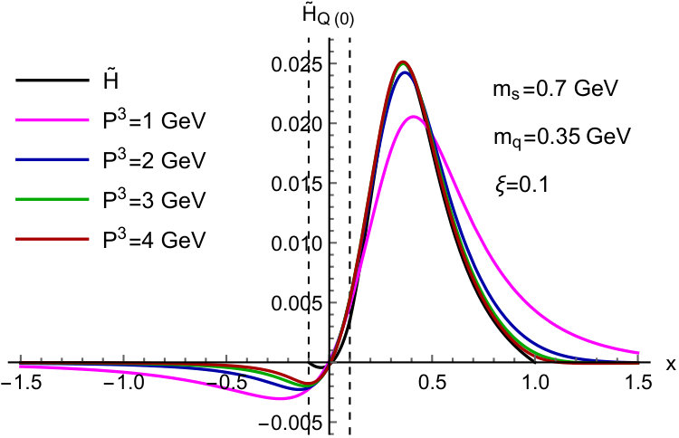 Figure 34
