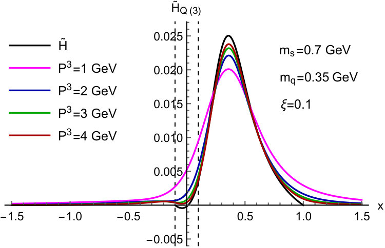 Figure 35