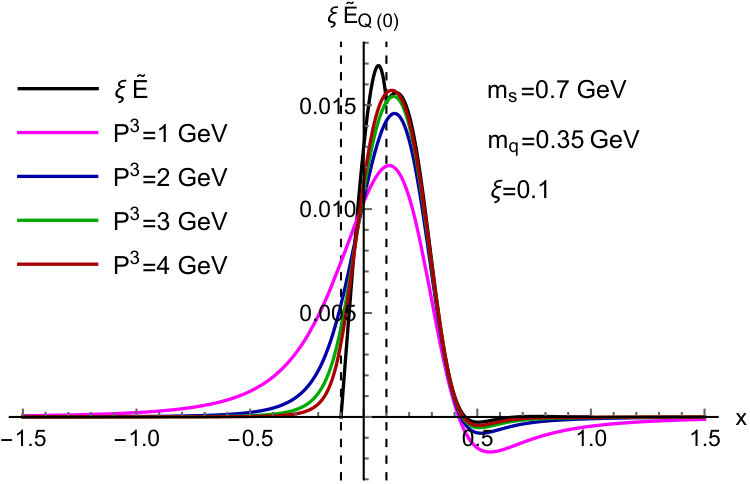 Figure 36
