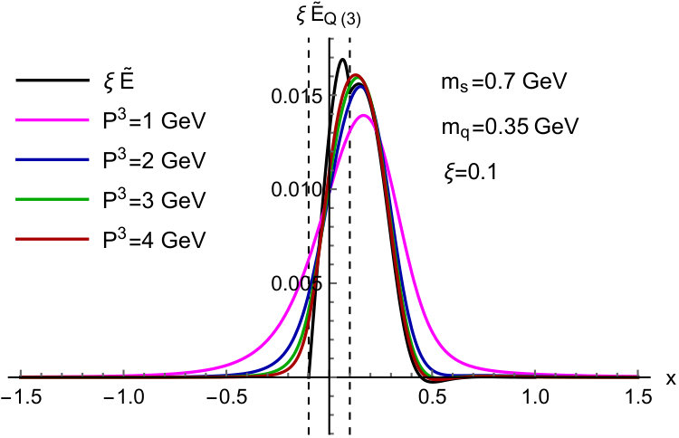 Figure 37