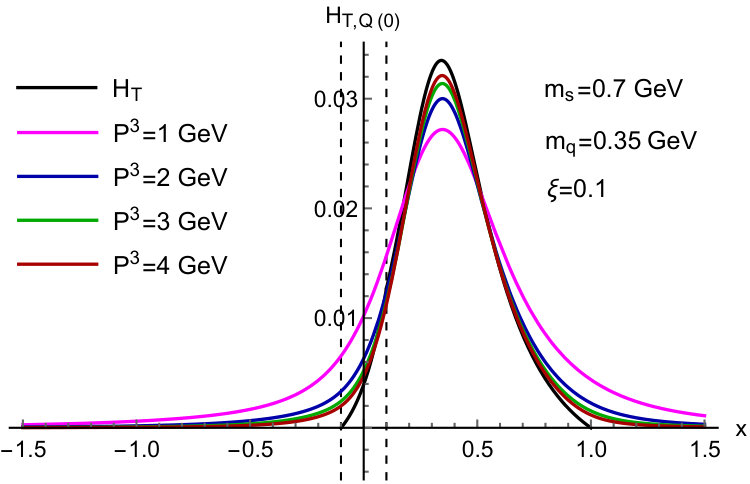 Figure 38