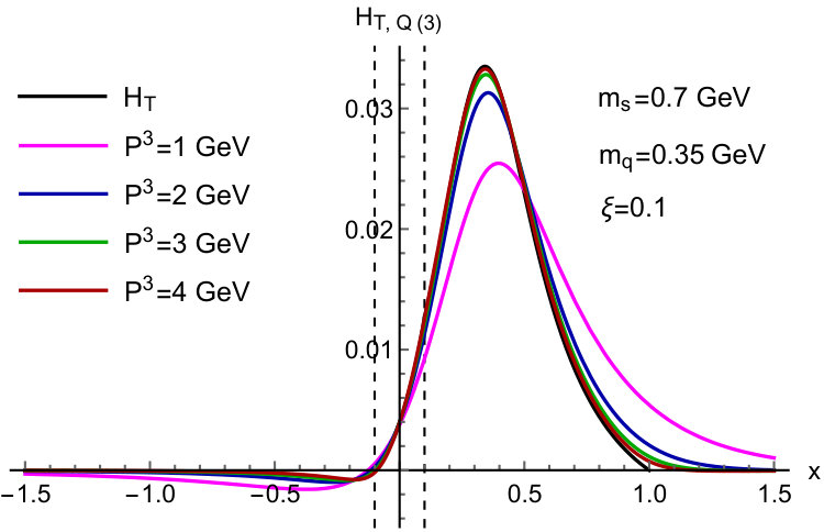 Figure 39