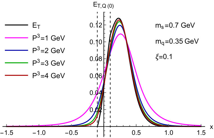 Figure 40