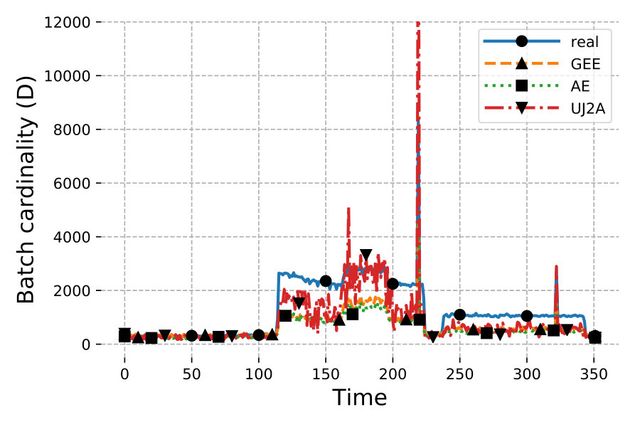 Figure 11