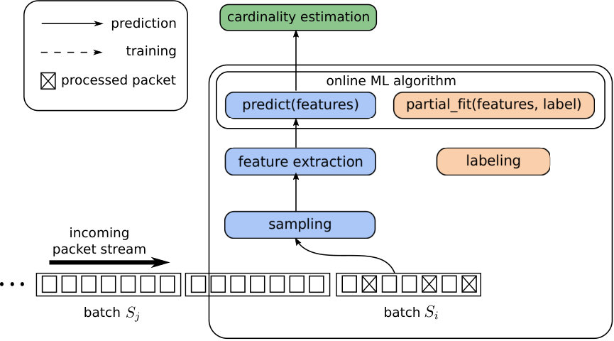 Figure 15