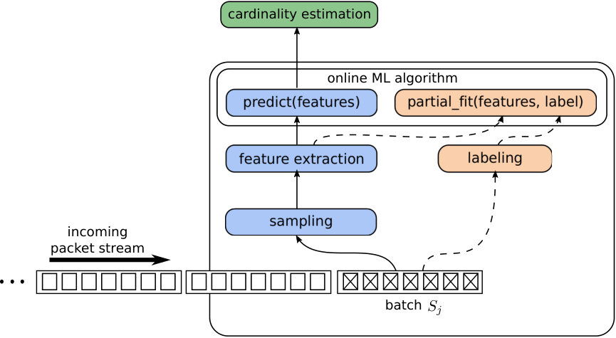 Figure 17