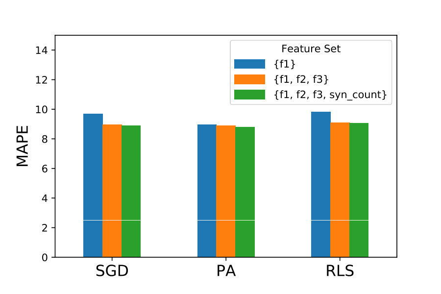 Figure 18