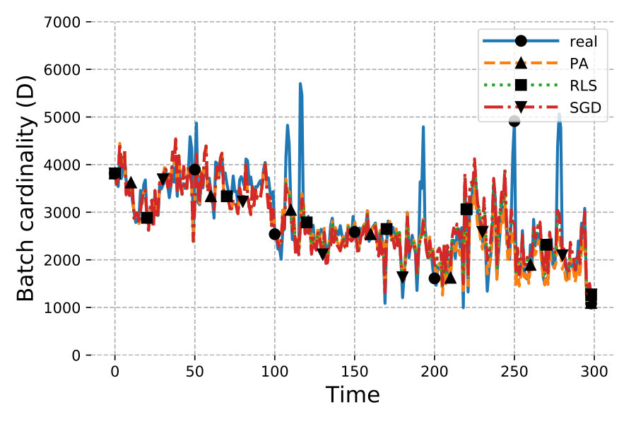 Figure 19