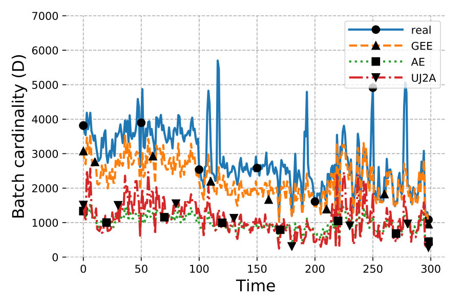Figure 20