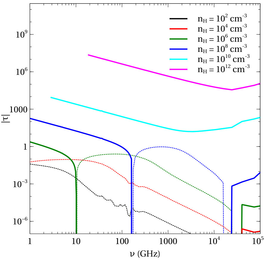 Figure 12