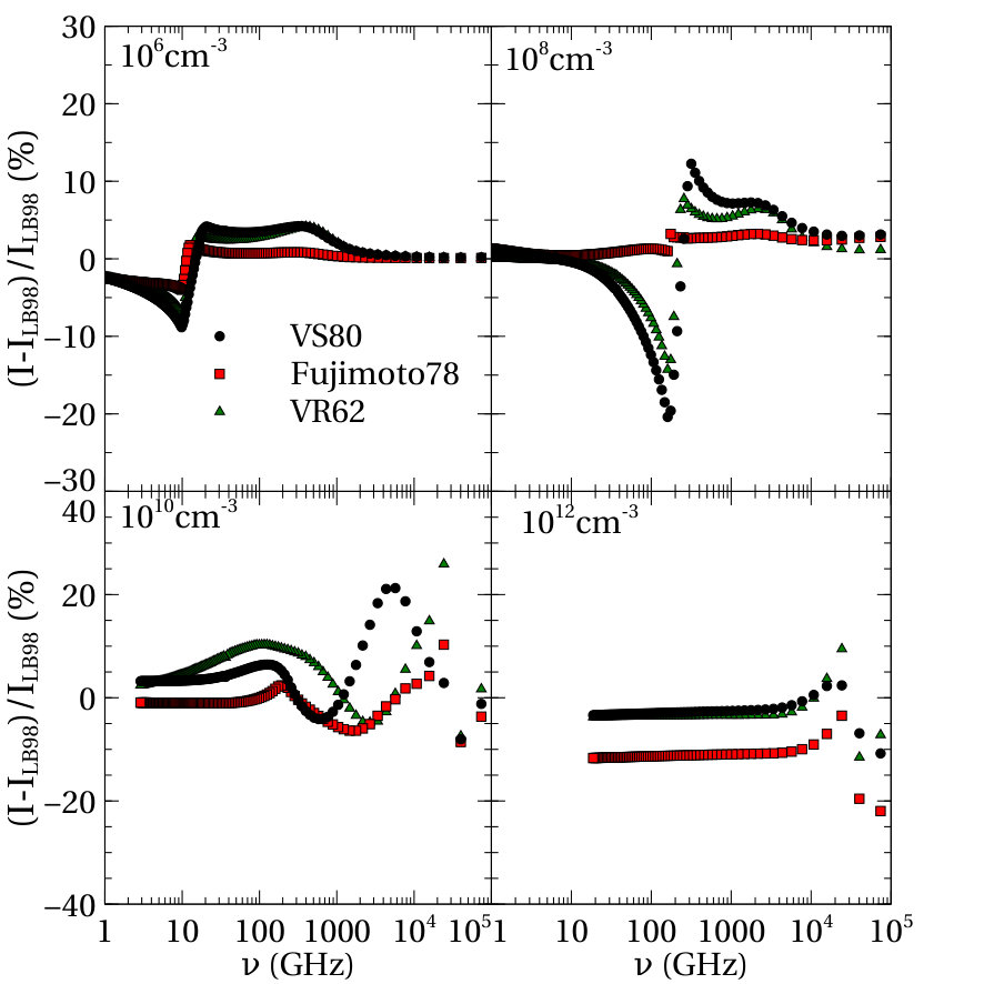 Figure 15
