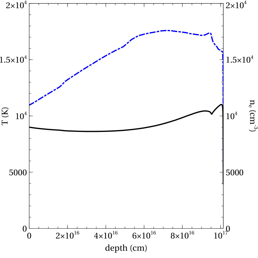 Figure 16