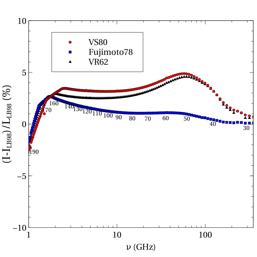 Figure 17