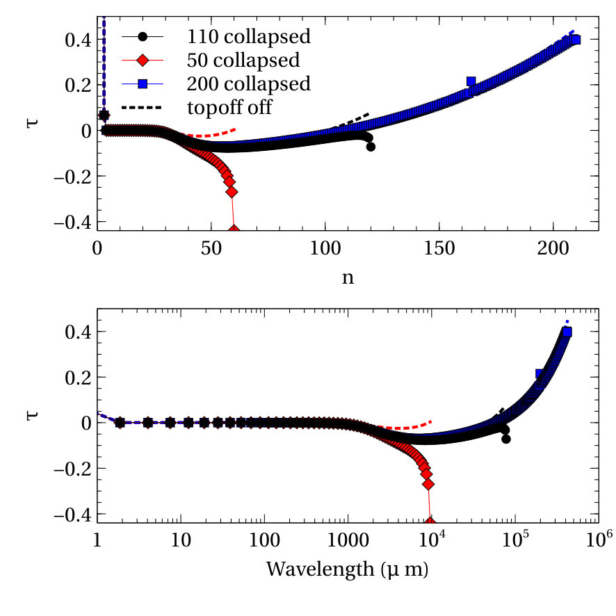 Figure 19