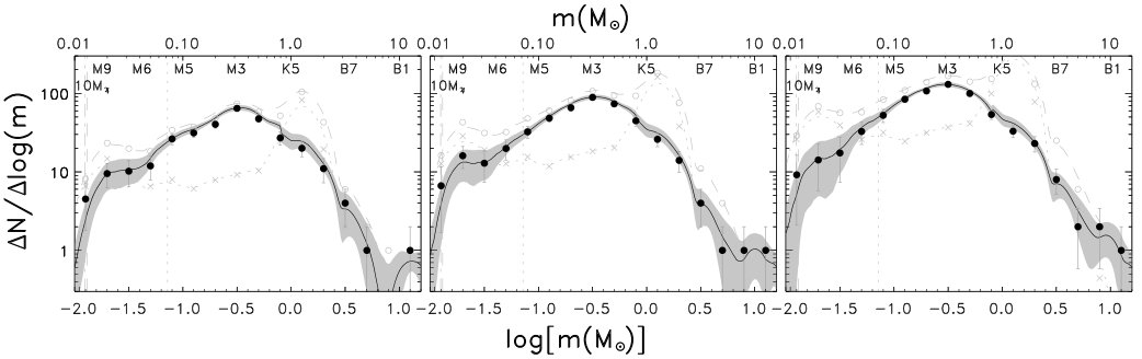 Figure 8
