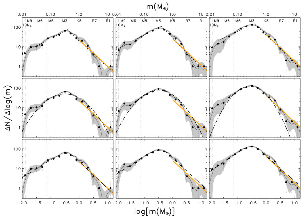 Figure 9