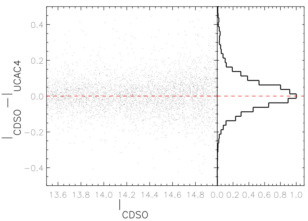 Figure 14