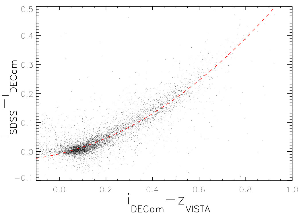 Figure 16