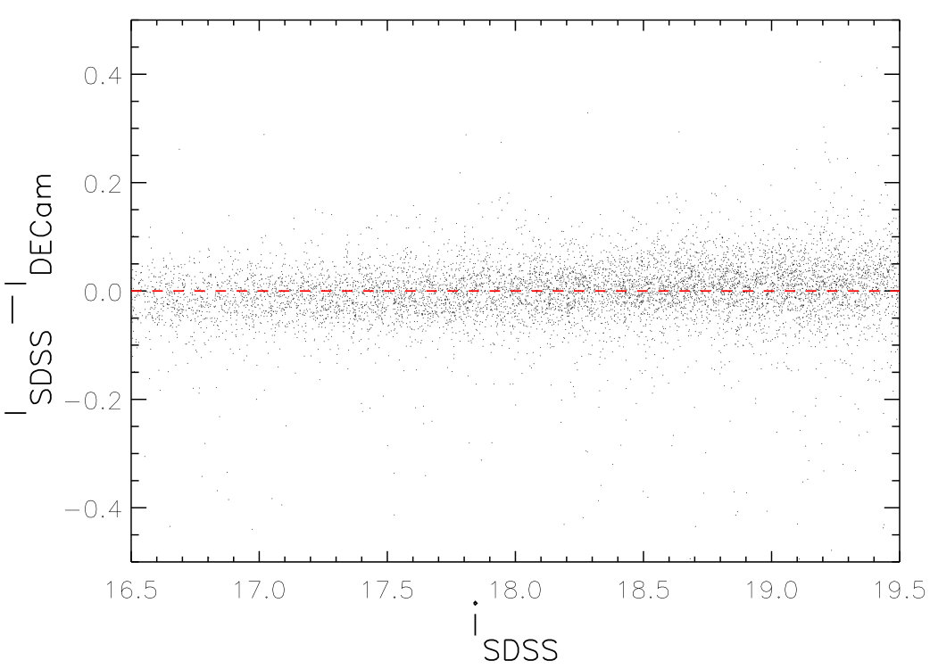 Figure 17