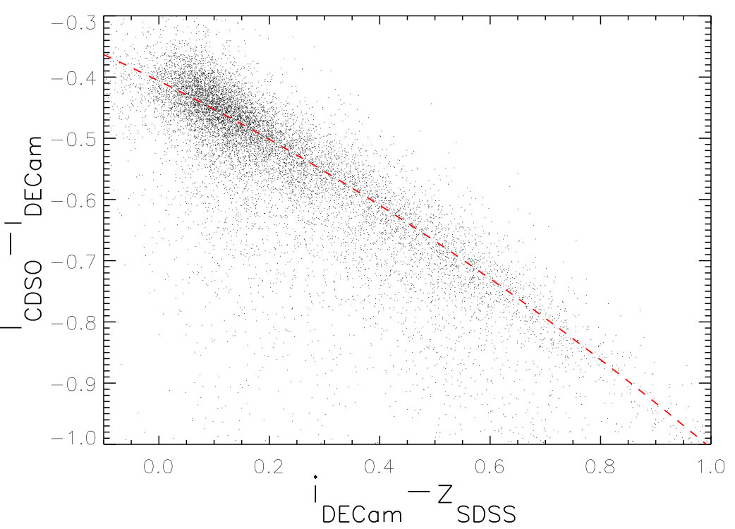 Figure 18