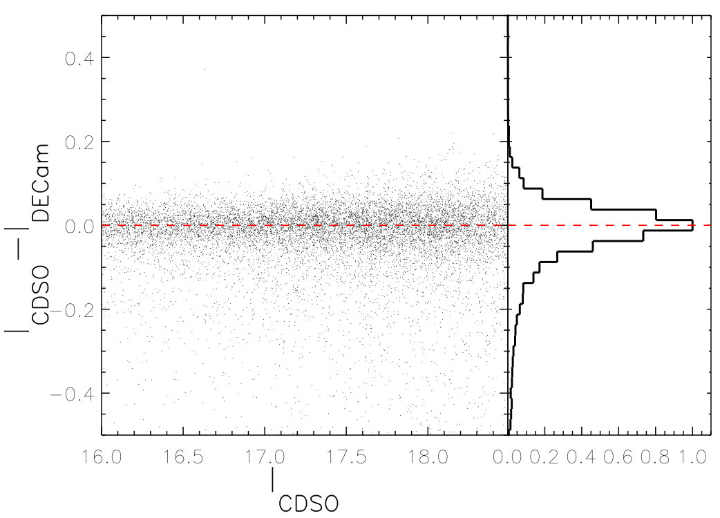 Figure 19