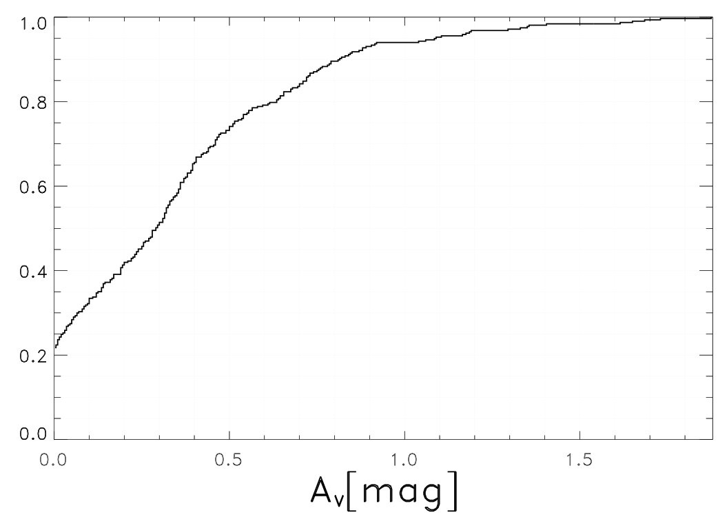 Figure 21