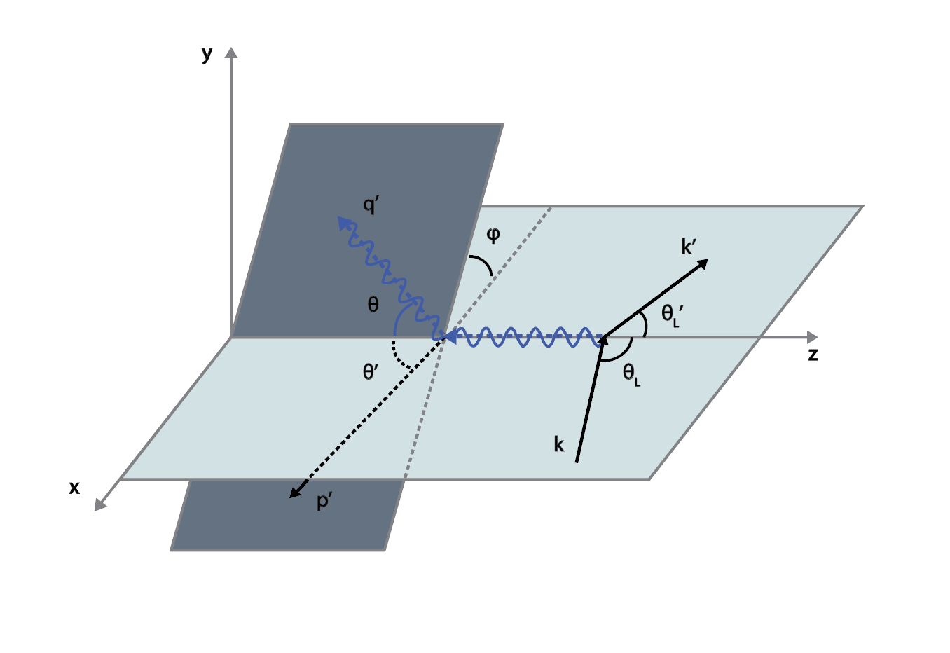 Figure 12