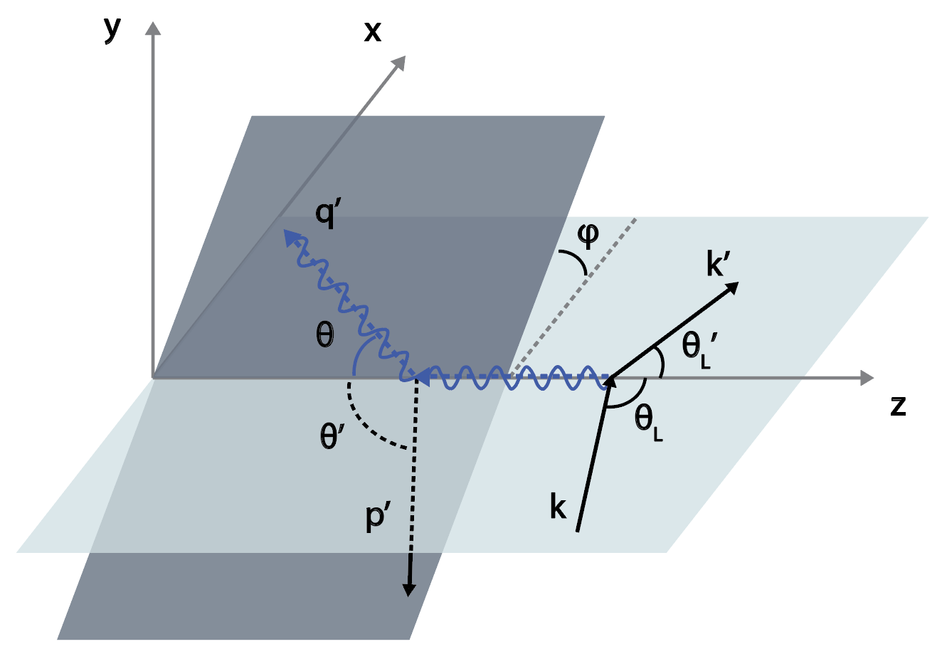 Figure 13