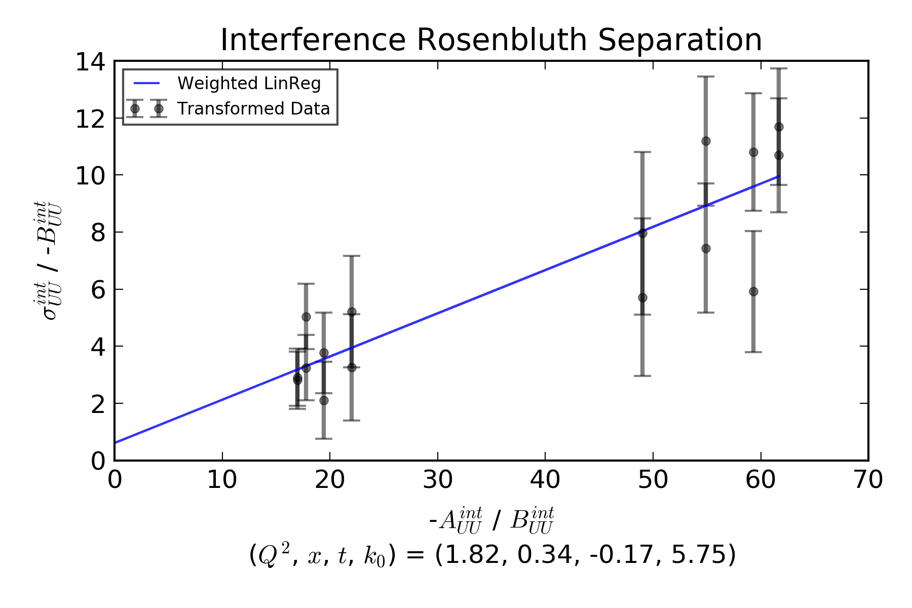 Figure 15