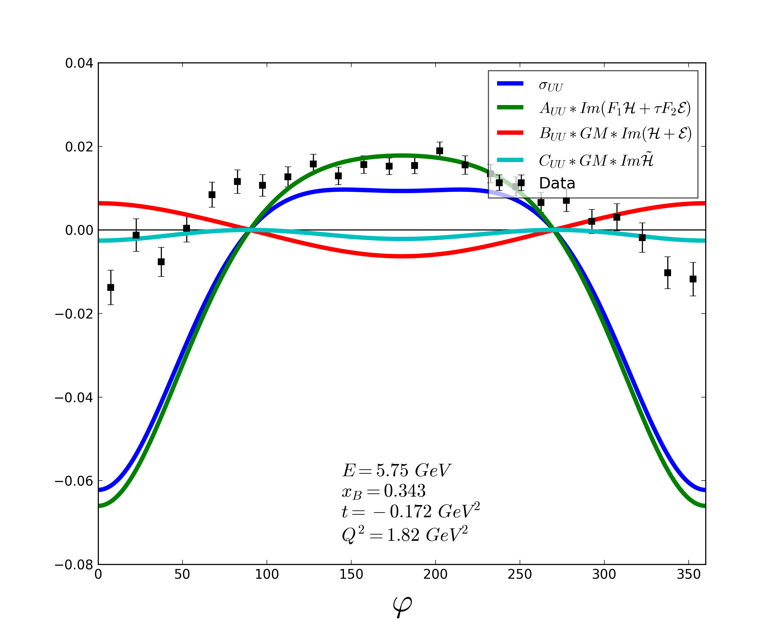 Figure 16