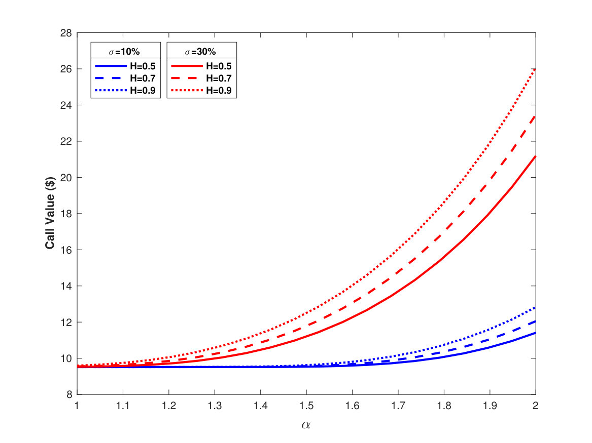 Figure 13