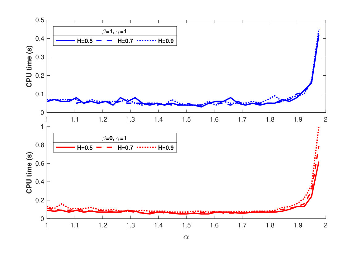 Figure 16