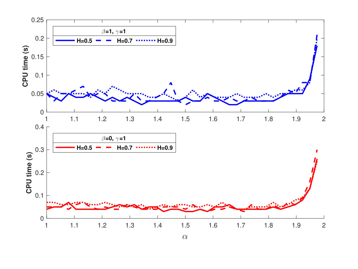 Figure 17