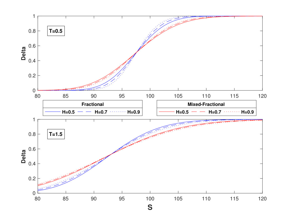 Figure 18