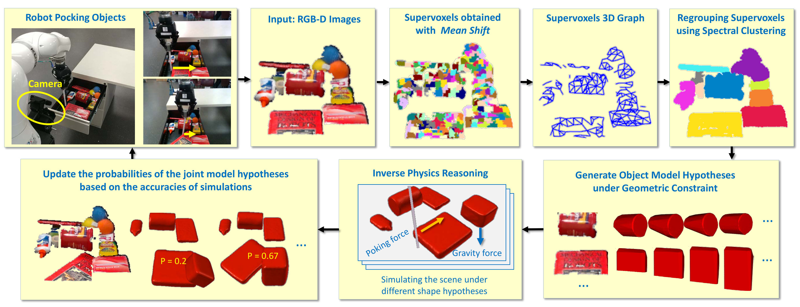 Figure 13