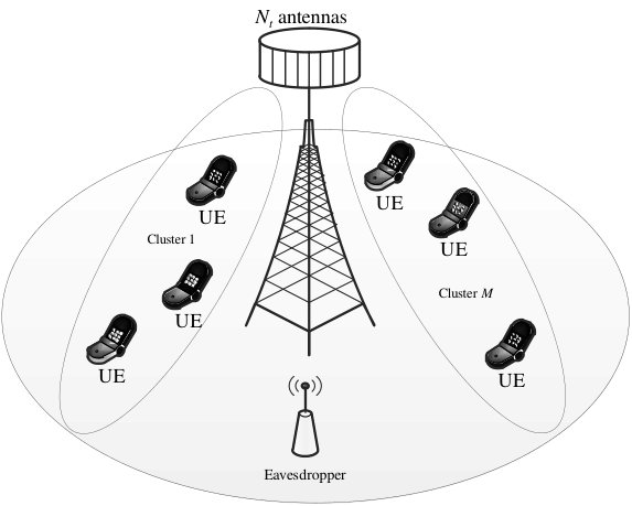 Figure 32