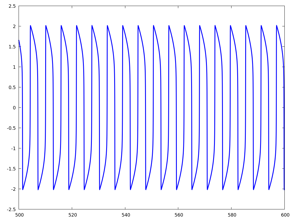 Figure 17