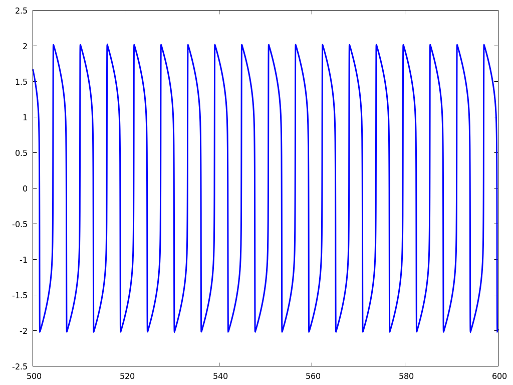 Figure 18