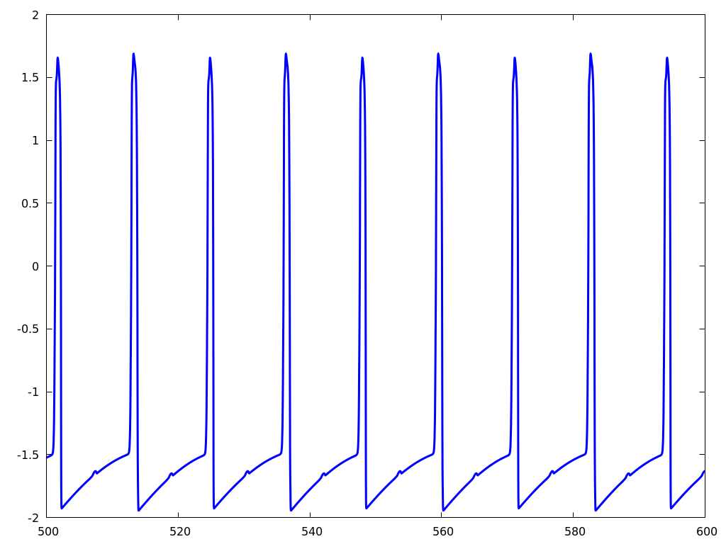Figure 20